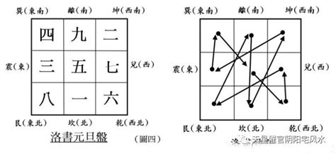 九宫飞星数字